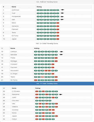 confirmbet prediction